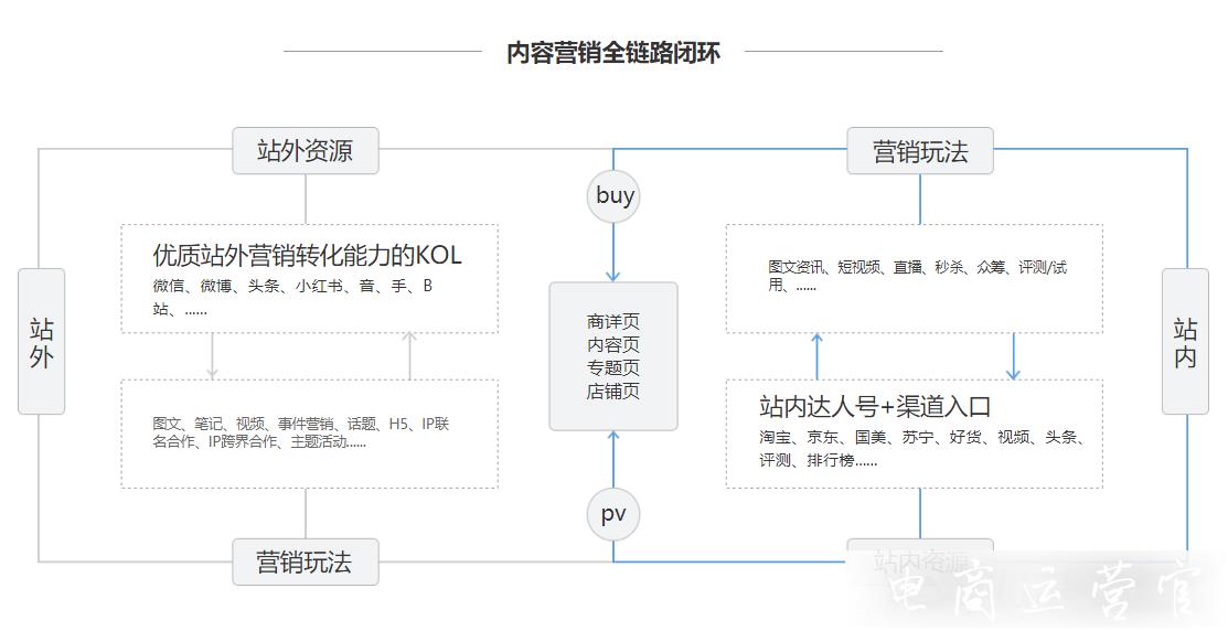 內(nèi)容電商整合營銷MCN機(jī)構(gòu)——沙叮魚文化